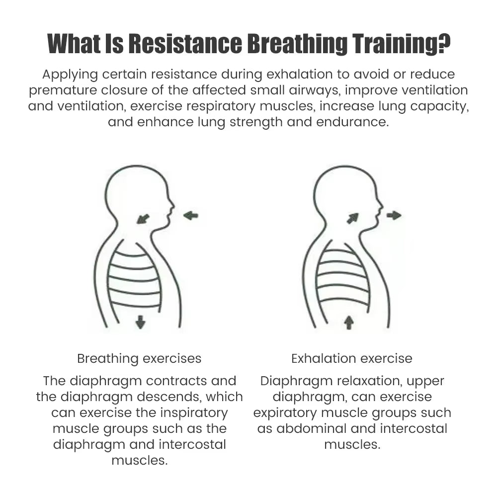 Household Sports Breathing Trainer - Lung Exercise Mouthpiece Respirator for Fitness and Health Care