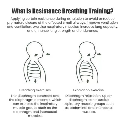 Household Sports Breathing Trainer - Lung Exercise Mouthpiece Respirator for Fitness and Health Care